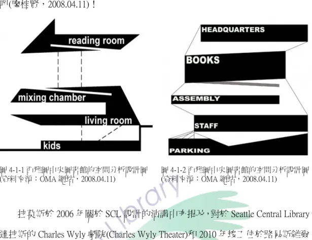 圖 4-1-1 西雅圖中央圖書館的空間分析設計圖 (資料來源：OMA 網站，2008.04.11)