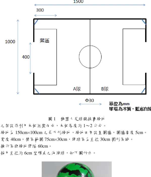 圖 1    機器人足球競技賽場地  1.  場地之架設係利用木板組裝而成，木板厚度約 1～2 公分。  2.  競賽場地為 150cm×100cm 之長方形場地，場地四周設置圍牆，圍牆高度 5cm。  3