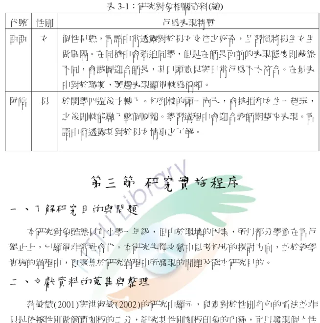 表 3-1：研究對象相關資料(續)  代號  性別  行為表現特質  亞亞  女  個性早熟，言語中常透露對於男女交往之好奇，且習慣將男生女生 做區隔。在同儕中會強迫同學，但是在師長面前的表現態度則截然 不同，會試圖迎合師長，其口頭意見與日常行為不太符合。在量表 中對於職業、興趣表現顯得較為偏頗。  阿皓  男  於開學四週後才轉入。初到校的頭一兩天，會抗拒和女生一起玩， 之後則較能融入整個團體。學習過程中會迎合教師期望來表現。言 語中曾透露其對於男女情事之了解。  第三節 研究實施程序  一、了解研究目的