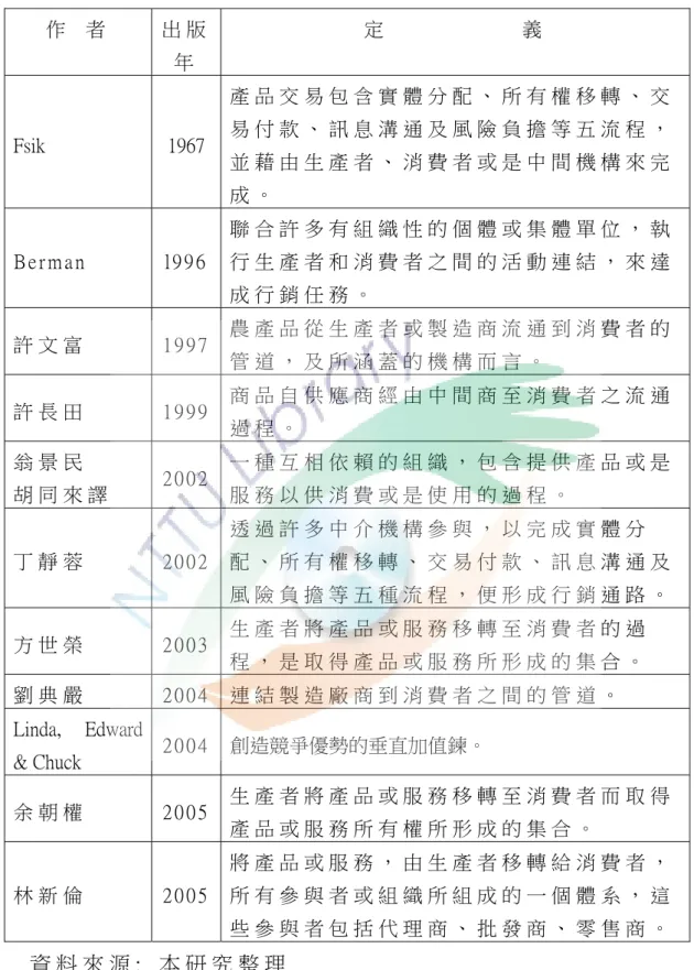 表 2 - 1 . 1 行 銷 通 路 定 義 整 理 表   作   者   出 版 年   定                   義   Fsik  1967  產 品 交 易 包 含 實 體 分 配 、 所 有 權 移 轉 、 交易 付 款 、 訊 息 溝 通 及 風 險 負 擔 等 五 流 程 ， 並 藉 由 生 產 者 、 消 費 者 或 是 中 間 機 構 來 完 成 。   B e r m a n   l 9 9 6   聯 合 許 多 有 組 織 性 的 個 體 或 集 體 單 位 ， 執
