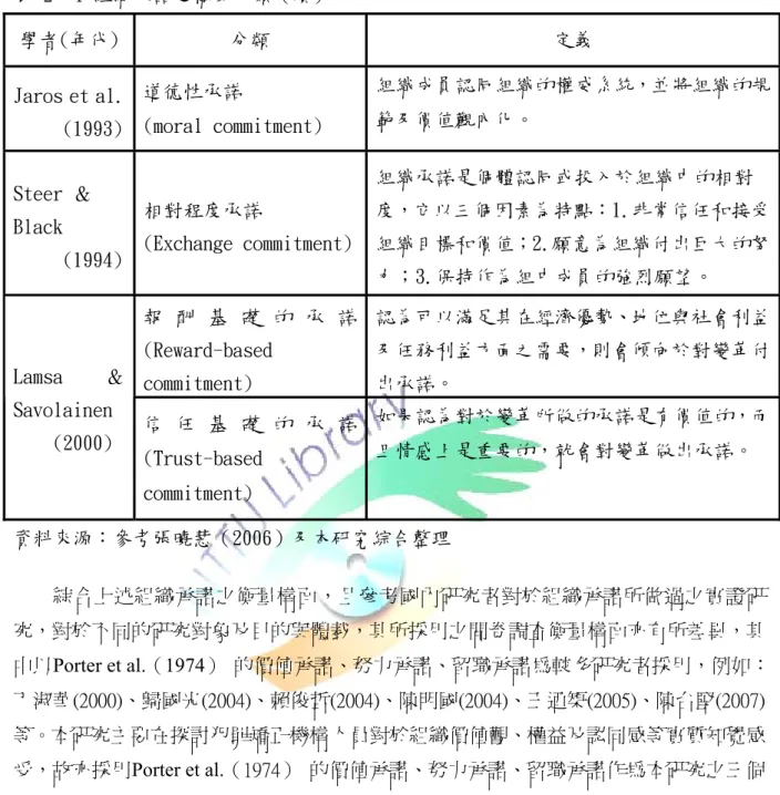 表 2- 4 組織承諾之構面分類（續）  學者(年代)  分類  定義  Jaros et al.  (1993)  道德性承諾  (moral commitment)  組織成員認同組織的權威系統，並將組織的規範及價值觀內化。  Steer ＆   Black  (1994)  相對程度承諾  (Exchange commitment) 組織承諾是個體認同或投入於組織中的相對 度，它以三個因素為特點：1.非常信任和接受組織目標和價值；2.願意為組織付出巨大的努 力；3.保持作為組中成員的強烈願望。  報 