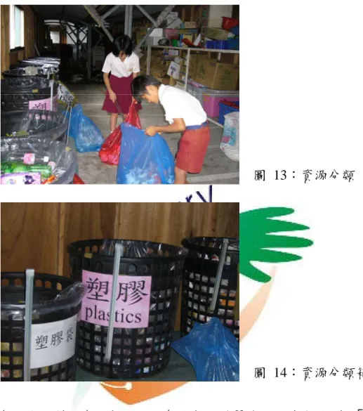圖 13：資源分類  圖 14：資源分類箱  為了能順利丟棄一般垃圾，每班都加強緊守垃圾分類原則。「剛開始 師生都有被退貨的痛苦，在垃圾袋裡找資源，現在習慣養成之後，隨時隨 手做資源回收就自然多了。因此到目前為止，衛生紙是全校師生資源回收 換取而來，大家用起衛生紙也特別珍惜」（N-教 4-52/20080316）。記得 上學期我班上二個小女生，一天關在廁所裡玩抽衛生紙遊戲，把一整包衛 生紙抽完，馬上就有小朋友來報告，結果二個小女生每天一人帶一包衛生 紙來還，共還了十天，家長也沒怨言直說真丟臉。  學校還是鼓