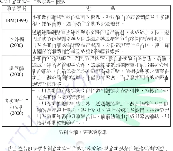 表 2-1 企業電子化的定義一覽表 專家學者 定 義 IBM(1999) 企業藉由網路科技的運用及協助 ，改造原有的經營型態及作業流 程，擴展商機，進而強化企業的營運體質 。 李妙福 (2000) 透過網際網路建立網站與事業夥伴進行溝通 ，完成線上交易，運 用企業資源規劃系統及供應鏈系統連結與所有夥伴的資料共享 ，以及企業內部透過網路進行協調 、分享資訊與伙伴合作，建立顧 客關係管理機制並轉型成為新的經營模式 。 吳行健 (2000) 企業電子商務轉化，利用資訊技術，整合企業原有的生產、倉儲、運送、銷售與管