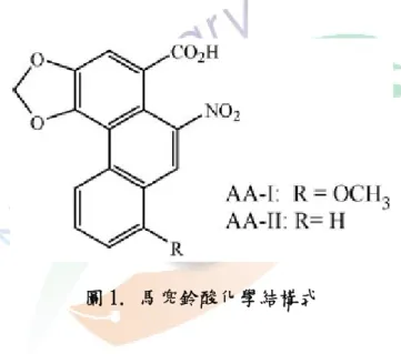 圖 1. 馬兜鈴酸化學結構式 