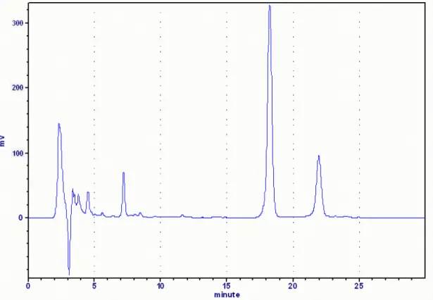 圖 2. 港口馬兜鈴嫩葉馬兜鈴酸 HPLC 分析圖 
