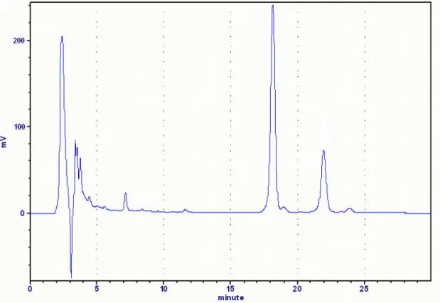 圖 4. 港口馬兜鈴老葉馬兜鈴酸 HPLC 分析圖 