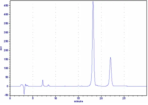 圖 5. 馬兜鈴酸標準品 HPLC 分析圖 