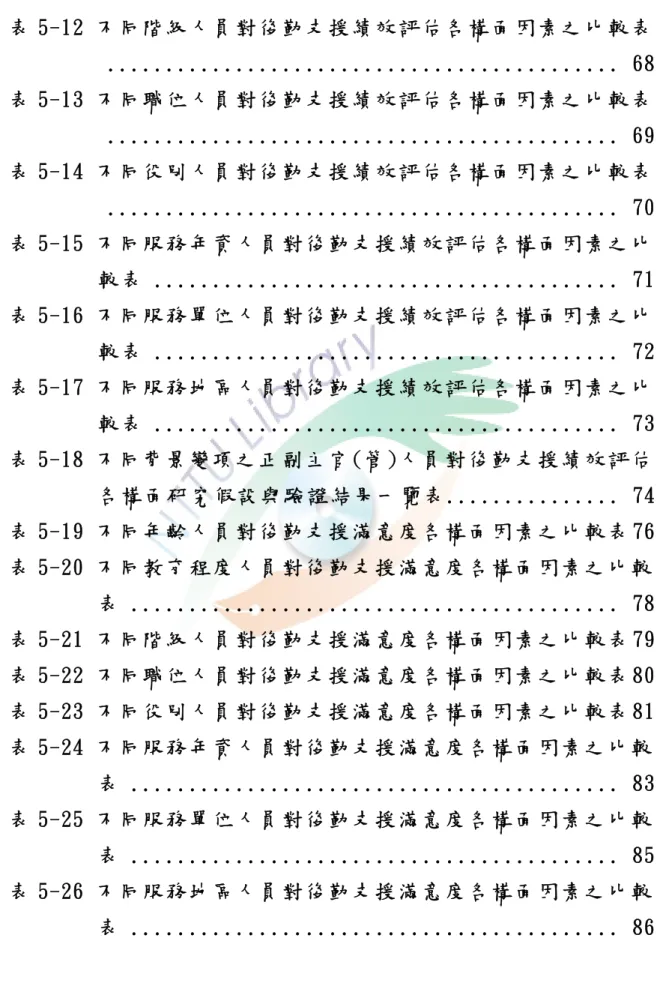 表 5-12 不 同 階 級 人 員 對 後 勤 支 援 績 效 評 估 各 構 面 因 素 之 比 較 表 ...........................................