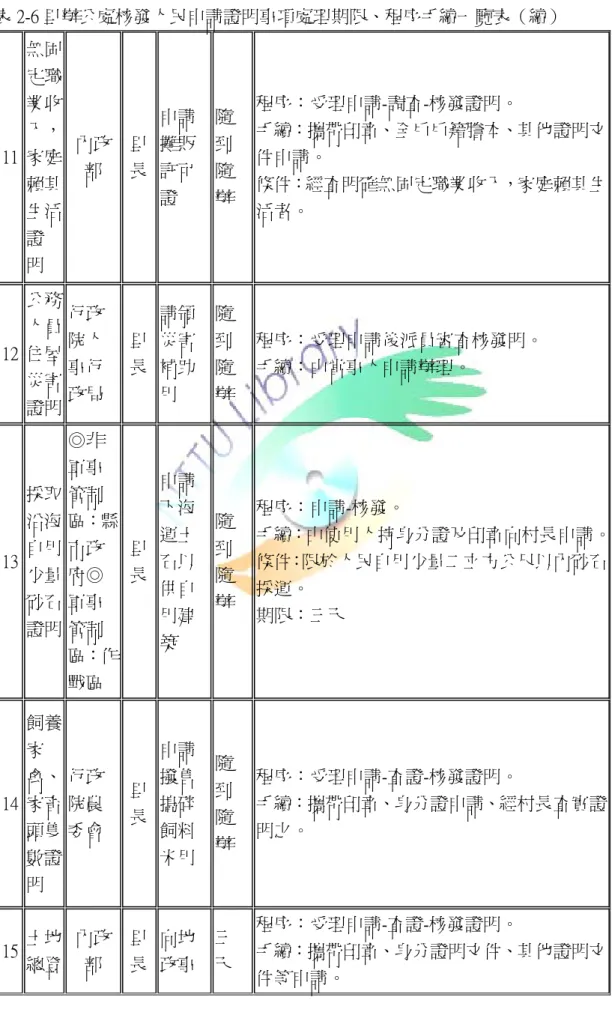 表 2-6 里辦公處核發人民申請證明事項處理期限、程序手續一覽表（續）  11  無固定職業收入，家庭 賴其 生活 證  明  內政部  里 長  申請攤販許可證  隨到隨 辦  程序：受理申請-調查-核發證明。  手續：攜帶印章、全戶戶籍謄本、其他證明文件申請。 條件：經查明確無固定職業收入，家庭賴其生活者。  12  公務人員住屋 災害 證明  行政院人事行 政局  里 長  請領災害補助用  隨到隨 辦  程序：受理申請後派員審查核發明。 手續：由當事人申請辦理。  13  採取沿海自用 少量 砂石 