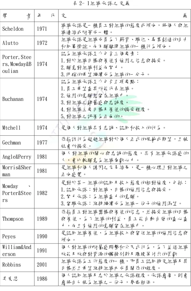 表 2- 1組織承諾之定義  學 者  年 代  定 義 Scheldon  1971  織織承諾是一種員工對組織的態度或傾向，將個人與組 織連結或附著成一體。  Alutto  1972  組織承諾是組織成員為了薪資、職位、專業創造的自由 和同事情誼，而不願離開組織的一種行為傾向。  Porter,Stee rs,Mowday&amp;B oulian  1974  認為組織承諾至少包含三個要素：  1.對於組織目標與價值有強烈之信念與接受。 2.願意對組織利益而努力。  3.明確的希望繼續成為組織的一分