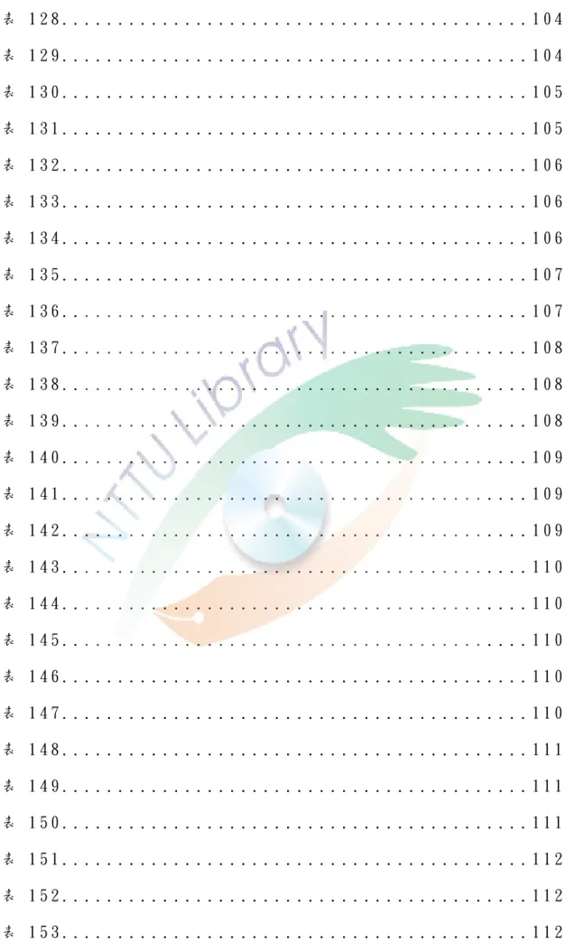 表 1 2 8 . . . . . . . . . . . . . . . . . . . . . . . . . . . . . . . . . . . . . . . 