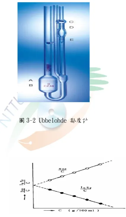 圖 3-2 Ubbelohde 黏度計 