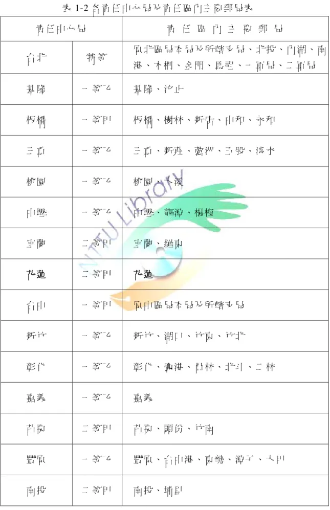 表 1-2 各 責 任 中 心 局 及 責 任 區 內 主 要 郵 局 表   責 任 中 心 局   責   任   區   內   主   要   郵   局   台 北   特 等   原 北 區 局 本 局 及 所 轄 支 局 、 北 投 、 內 湖 、 南 港 、 木 柵 、 金 門 、 馬 祖 、 一 軍 局 、 二 軍 局   基 隆   一 等 乙   基 隆 、 汐 止   板 橋   一 等 甲   板 橋 、 樹 林 、 新 店 、 中 和 、 永 和   三 重   一 等 乙   
