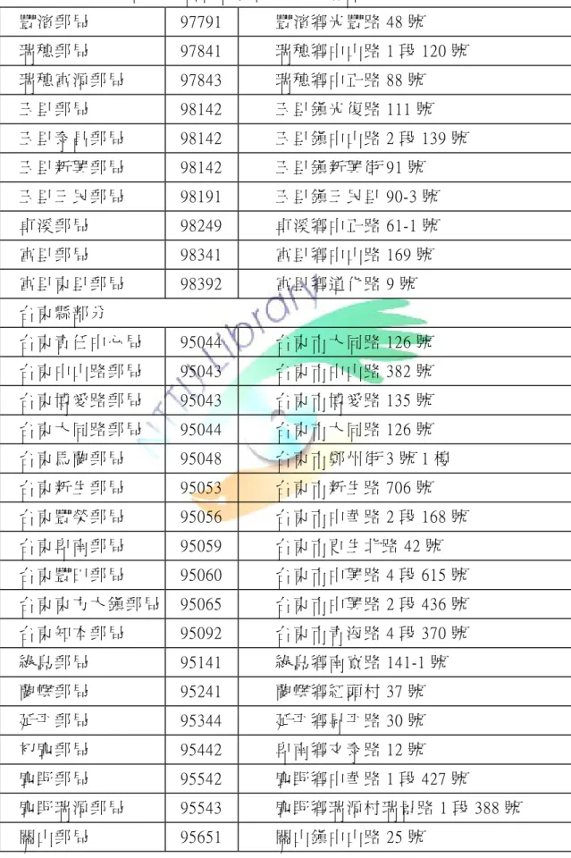 表 1-4花 蓮 與 台 東 責 任 中 心 局 所 轄 各 郵 局 （ 續 ）   豐 濱 郵 局   97791  豐 濱 鄉 光 豐 路 48 號   瑞 穗 郵 局   97841  瑞 穗 鄉 中 山 路 1 段 120 號   瑞 穗 富 源 郵 局   97843  瑞 穗 鄉 中 正 路 88 號   玉 里 郵 局   98142  玉 里 鎮 光 復 路 111 號  玉 里 泰 昌 郵 局   98142  玉 里 鎮 中 山 路 2 段 139 號   玉 里 新 興 郵 局   9