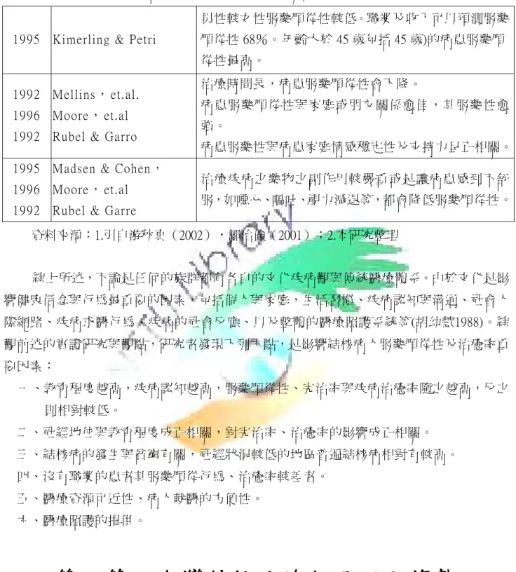 表 2- 3    國外學者對健康信念與服藥順從行為之相關研究（續） 