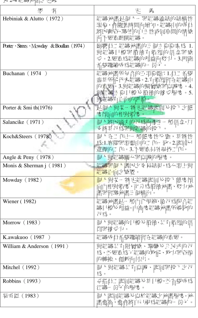 表 2-4 組織承諾之定義 