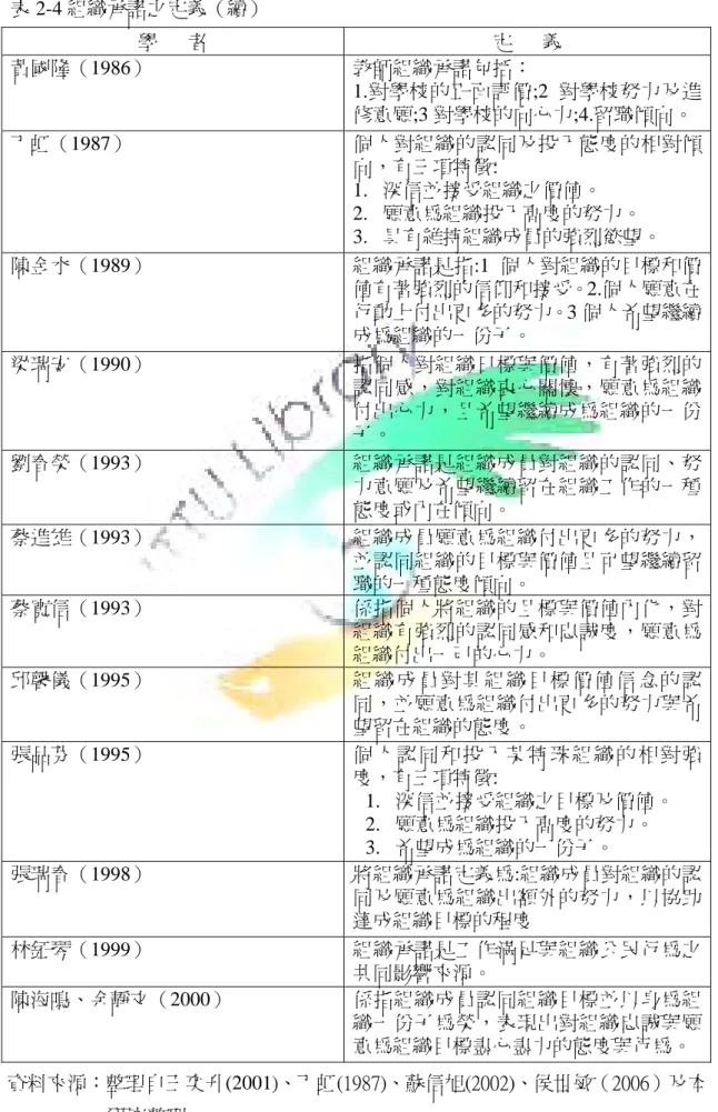表 2-4 組織承諾之定義（續）  學      者  定      義  黃國隆（1986）  教師組織承諾包括：  1.對學校的正面評價;2 對學校努力及進 修意願;3 對學校的向心力;4.留職傾向。  丁虹（1987）  個人對組織的認同及投入態度的相對傾 向，有三項特徵:  1