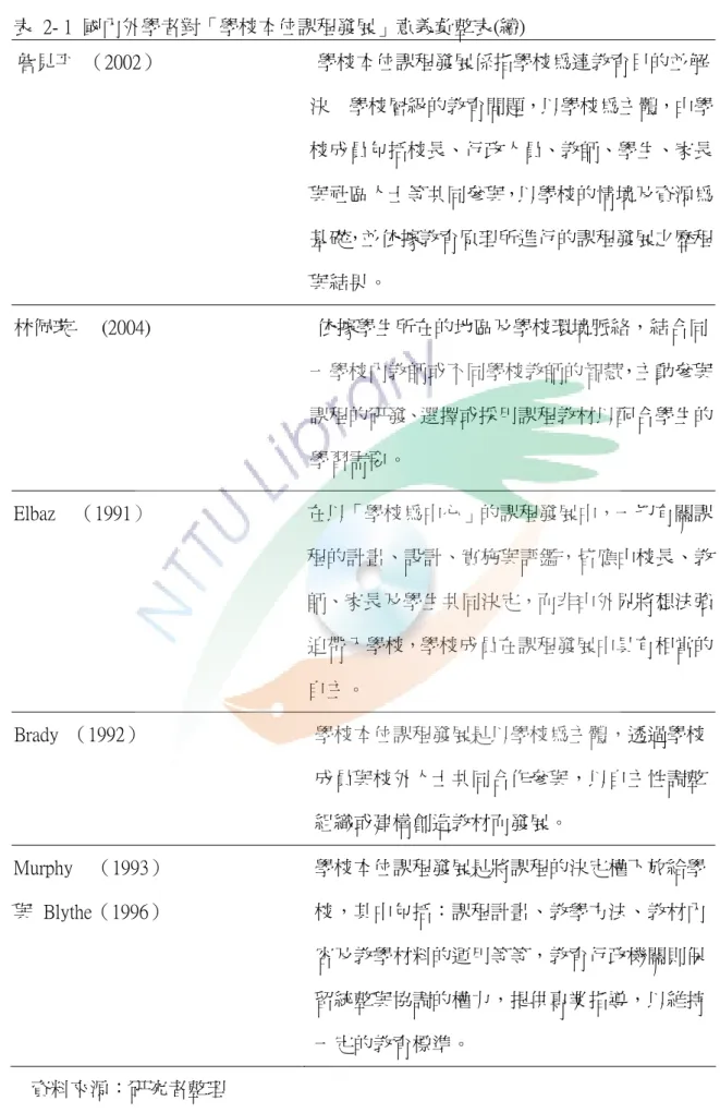 表  2- 1  國內外學者對「學校本位課程發展」意義彙整表(續)  詹見平  （2002）                                學校本位課程發展係指學校為達教育目的並解 決    學校層級的教育問題，以學校為主體，由學 校成員包括校長、行政人員、教師、學生、家長 與社區人士等共同參與，以學校的情境及資源為 基礎，並依據教育原理所進行的課程發展之歷程 與結果。  林佩璇      (2004)                                  依據學生所在的地區及學
