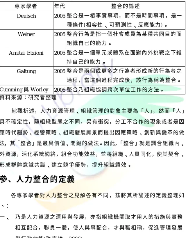 表 2- 1  整 合 的 定 義 彙 整 表(續)  專 家 學 者  年代  整 合 的 論 述  Deutsch  2005 整 合 是 一 樁 事 實 事 項， 而不是時間事項 ， 是一 種 條 件( 相容性 、 可 預 測 性 、反應能力) 。  Weiner 2005 整 合 行 為 是 指 一 個 社 會 成 員 為 某 種 共 同 目 的 而 組 織 自 已 的 能 力 。  Amitai Etzioni  2005 整 合 是 一 個 單 元 或 體 系 在 面 對 內 外 挑 戰 之 下