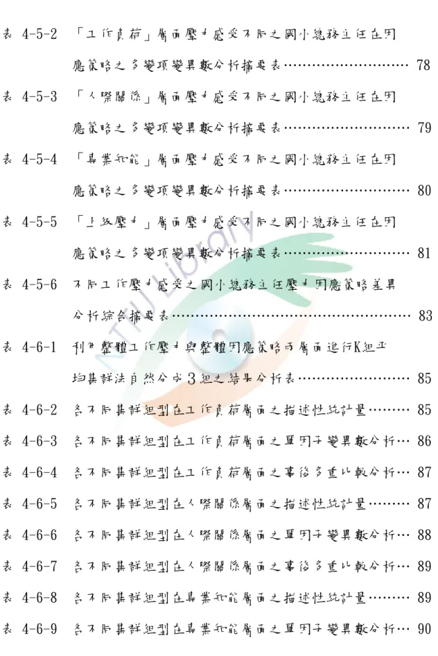 表 4-5-2  「工作負荷」層面壓力感受不同之國小總務主任在因  應策略之多變項變異數分析摘要表……………………… 78  表 4-5-3  「人際關係」層面壓力感受不同之國小總務主任在因  應策略之多變項變異數分析摘要表……………………… 79  表 4-5-4  「專業知能」層面壓力感受不同之國小總務主任在因  應策略之多變項變異數分析摘要表……………………… 80  表 4-5-5  「上級壓力」層面壓力感受不同之國小總務主任在因  應策略之多變項變異數分析摘要表……………………… 81  表 4-