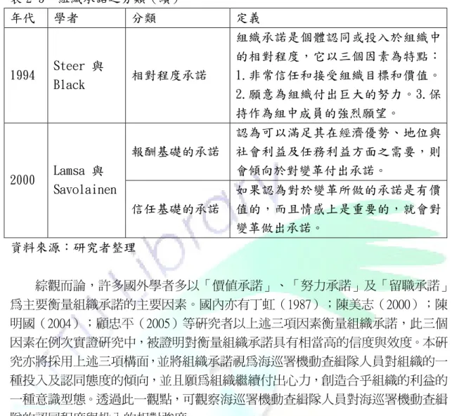 表 2-5        組織承諾之分類（續）     年代  學者  分類  定義  1994  Steer 與  Black   相對程度承諾  組織承諾是個體認同或投入於組織中的相對程度，它以三個因素為特點：1.非常信任和接受組織目標和價值。 2.願意為組織付出巨大的努力。3.保 持作為組中成員的強烈願望。  報酬基礎的承諾  認為可以滿足其在經濟優勢、地位與社會利益及任務利益方面之需要，則 會傾向於對變革付出承諾。  2000  Lamsa 與 Savolainen   信任基礎的承諾  如果認為對