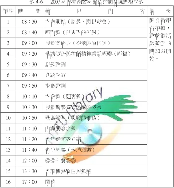 表 4-6      2007 年麻老漏豐年節活動開幕儀式程序表  順 序  時 間  節 目 內 容  備 考 1  08：30  大會開始（里長、頭目就位）  2  08：40  祈雨舞（日光下的子民）  3  09：00  兒童與活力（根深的原住民）  4  09：20  恭請張正勇牧師精神講話祈禱（祈福）  5  09：30  里長致詞  6  09：40  介紹來賓  7  09：50  來賓致詞  8  10：10  大會舞（迎賓舞）  9  10：30  兒童歡樂舞與活躍的成長  10  10