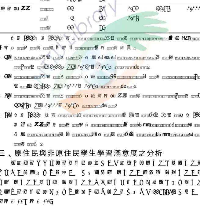 表 4-13學 習 滿 意 度 各 層 面 變 異 數 摘 要 表   平 方 和   自 由 度 平 均 平 方 和 F  檢 定   顯 著 性   教 師 教 學 與 課 程 規 劃   組 間   6.98  40  0.17  2.21  0.010     組 內   2.29  29  0.08        總 和   9.27  69  學 習 動 機 與 興 趣   組 間   31.89  40  0.80    15.41  0.000  組 內   1.50  29  0.05  