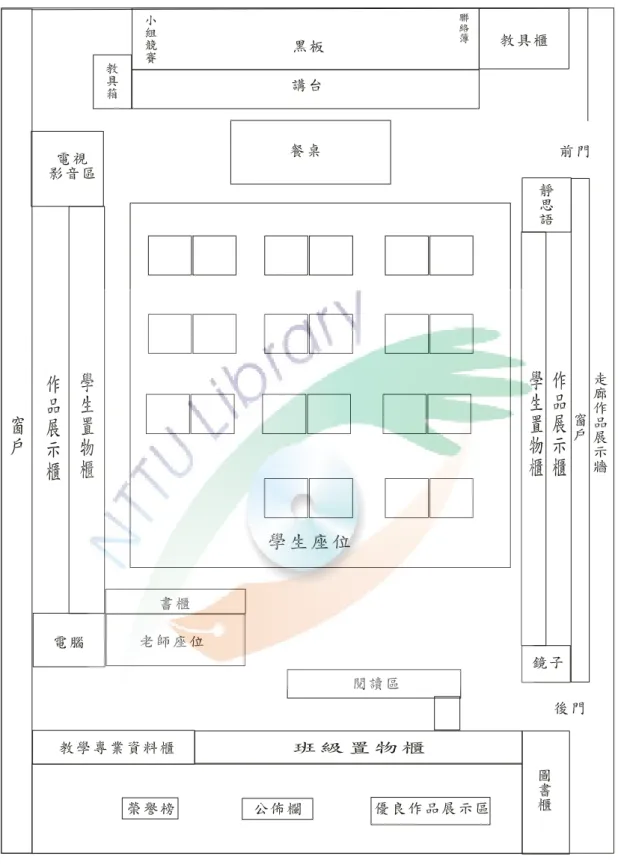 圖 3-3 一年 A 班教室空間規劃平面圖 