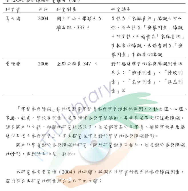 表 2-3-1 參與障礙研究摘要（續） 研究者 年代 研究對象 研究結果 夏天倫 2004 國立中山大學碩士在 職專班，337 人 男性在「家庭責任」障礙大於女性，而女性在「機構因素」障礙 大於男性，已婚者在「家庭責任」 有較高的障礙，未婚者則在「機 構因素」有較高的障礙 黃順發 2006 全縣公務員 347 人 對於進修學習的參與障礙因素依 序為：「機構因素」、「情境因 素」、「意向因素」、「訊息因 素」等 「學習參與障礙」指的是影響學習者參與學習活動的原因，包括生理、心理、 家庭、社會、學校等因素。是否