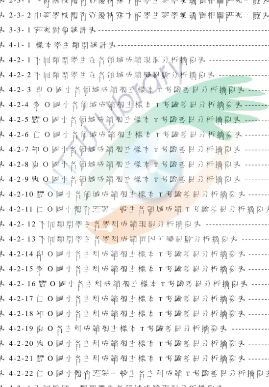 表 目 錄 表 2 - 2 - 1 申 請 獎 助 學 金 標 準 - - - - - - - - - - - - - - - - - - - - - - - - - - - - - - - - - - - - - - - - - - - - - - - - - - - - - - - 2 1 表 2 - 2 - 2 連 霸 獎 金 標 準 - - - - - - - - - - - - - - - - - - - - - - - - - - - - - - - - - - - - - - - - - - 