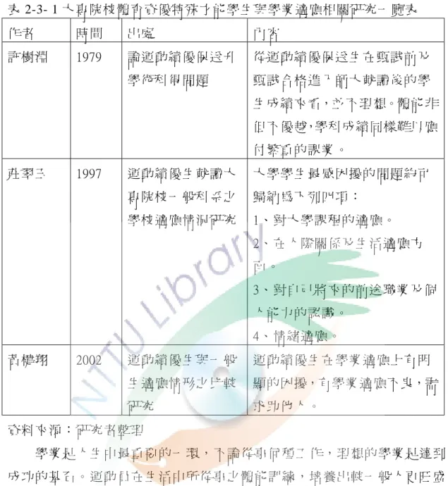表 2-3- 1 大專院校體育資優特殊才能學生與學業適應相關研究一覽表 作者 時間 出處 內容 許樹淵 1979 論運動績優保送升 學術科得問題 從運動績優保送生在甄試前及甄試合格進入師大就讀後的學 生成績來看，並不理想。體能非 但不優越，學科成績同樣難以應 付繁重的課業。 莊翠玉 1997 運動績優生就讀大 專院校一般科系之 學校適應情況研究 大學學生最感困擾的問題約可歸納為下列四項：1、對大學課程的適應。 2、在人際關係及生活適應方 面。 3、對自己將來的前途職業及個 人能力的認識。 4、情緒適應。 黃