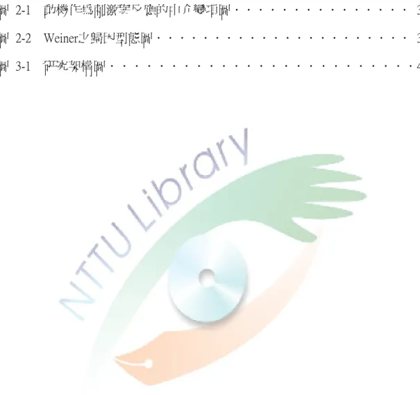圖 次 
