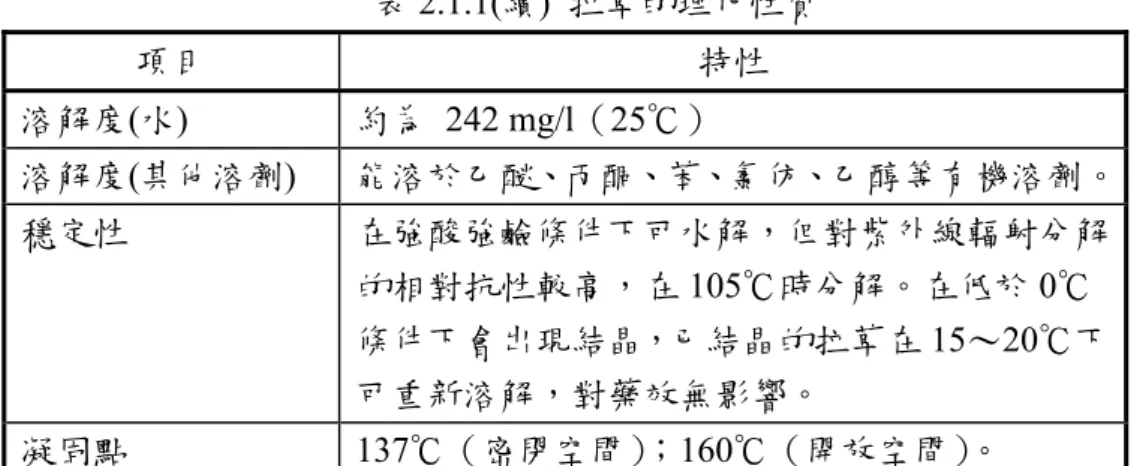 表 2.1.1(續)  拉草的理化性質  項目  特性  溶解度(水)  約為 242 mg/l（25℃）  溶解度(其他溶劑)  能溶於乙醚、丙酮、苯、氯仿、乙醇等有機溶劑。 穩定性  在強酸強鹼條件下可水解，但對紫外線輻射分解 的相對抗性較高，在 105℃時分解。在低於 0℃ 條件下會出現結晶，已結晶的拉草在 15～20℃下 可重新溶解，對藥效無影響。  凝固點 137℃（密閉空間）；160℃（開放空間）。    (二) 布瑞莫(Bupirimate)  1