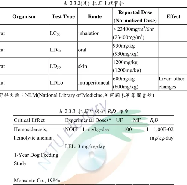 表 2.3.2(續)  拉草毒理資料 