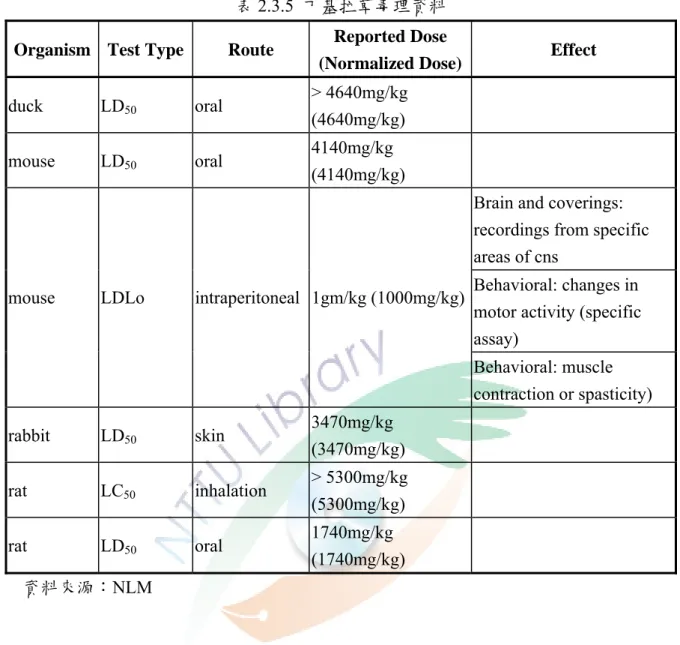 表 2.3.5  丁基拉草毒理資料  Organism Test  Type  Route  Reported Dose 