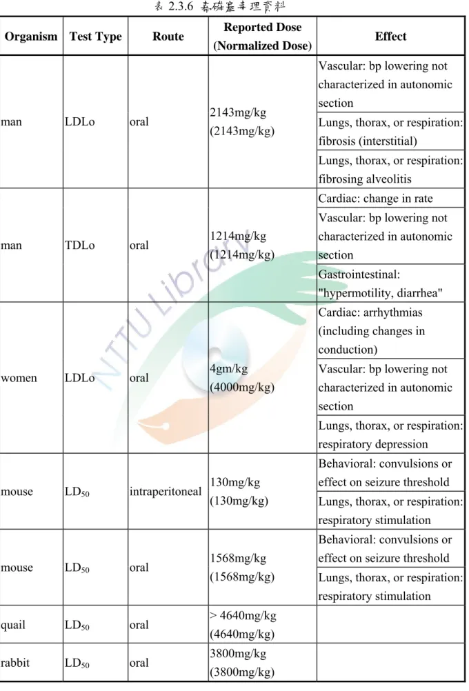 表 2.3.6  嘉磷塞毒理資料  Organism Test  Type  Route  Reported Dose 