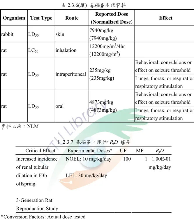 表 2.3.6(續)  嘉磷塞毒理資料  Organism Test  Type  Route  Reported Dose 