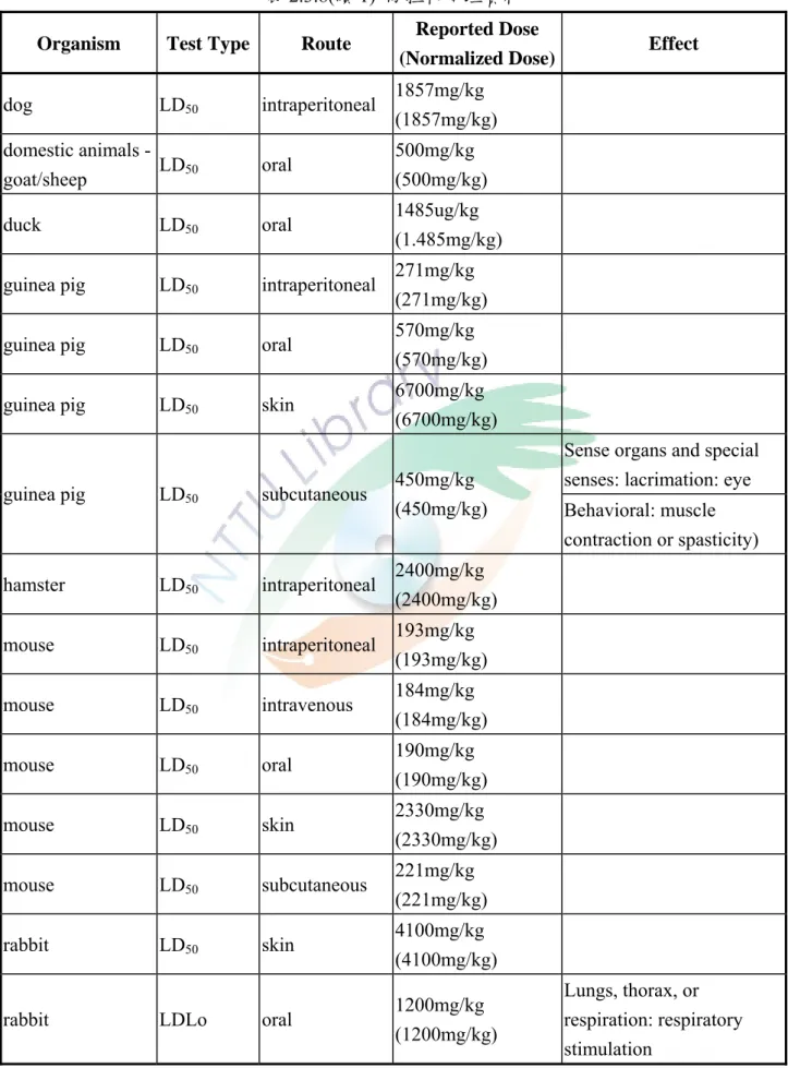表 2.3.8(續 1)  馬拉松毒理資料  Organism Test  Type  Route  Reported Dose 