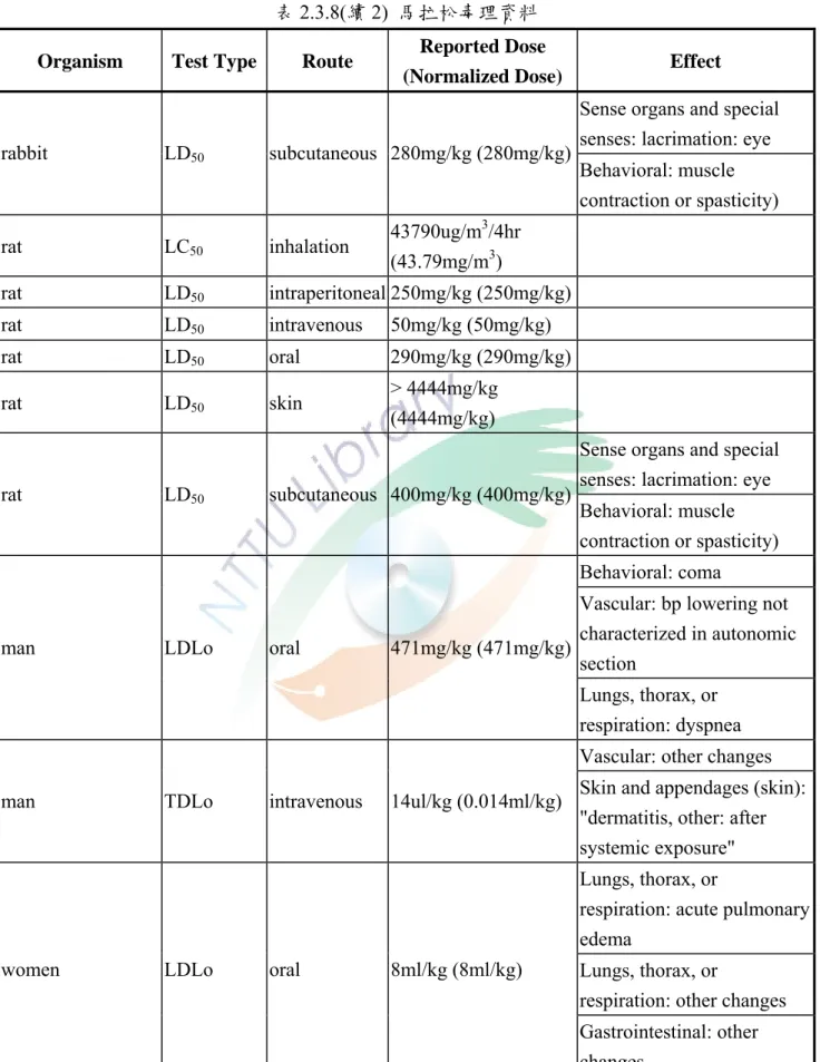 表 2.3.8(續 2)  馬拉松毒理資料  Organism Test  Type Route  Reported Dose 