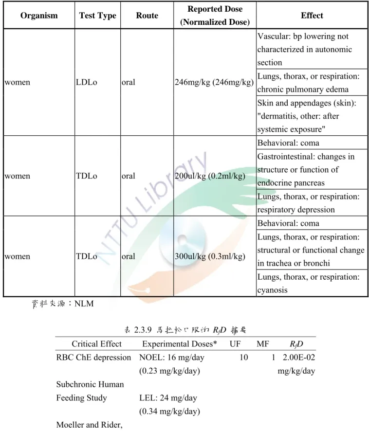 表 2.3.8(續 3)  馬拉松毒理資料  Organism Test  Type Route  Reported Dose 