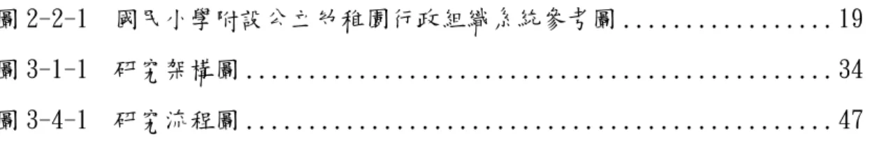 圖 2-2-1  國民小學附設公立幼稚園行政組織系統參考圖 .................19  圖 3-1-1  研究架構圖 ...............................................34  圖 3-4-1  研究流程圖 ...............................................47 