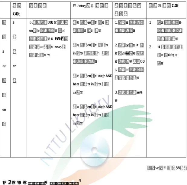 表 5：鹿港古市街保存區  指定 方式  計畫性質  土地使用分區管制  相關管制與維護策略  補償及獎勵方式  鹿  港  古  市  街  保  存  區  古 蹟 保 存 區  以通盤檢討方式，劃定保存區並將規範納入都市計劃說明書中，即「鹿港福興都市計劃土地使用管制要點」。  第一種保存區：經內政部指定三級古蹟。 第二種保存區：機關、寺廟、紀念性或藝術價值精美建築物。 第三種保存區：可供住宅、宗祠、寺廟、店鋪使用。 第四種保存區：可供住宅、宗祠、寺廟、店鋪使用。  1.違章及臨時性建築全部拆除。 2.