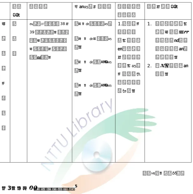 表 6：大稻埕歷史風貌區聚落  指定 方式  計畫性質  土地使用分區管制  相關管制與維護策略  補償及獎勵方式  大  稻  埕  歷  史  風  貌  區      特 定 區  依據都市計畫法第 38 及39 條規定辦理。目的是維護大稻埕特定專用區之特殊風貌及特殊產業活動而劃設。  特一：供特定商業使用 特二  ：  供一般商業使用。特三  ：  供特定住宅使用。特四  ：  供河濱住宅使用。 1.透過歷史性建築認定，結合保存維護獎勵及容積移轉機制，使歷史資源復育與民眾開發權並重。  1