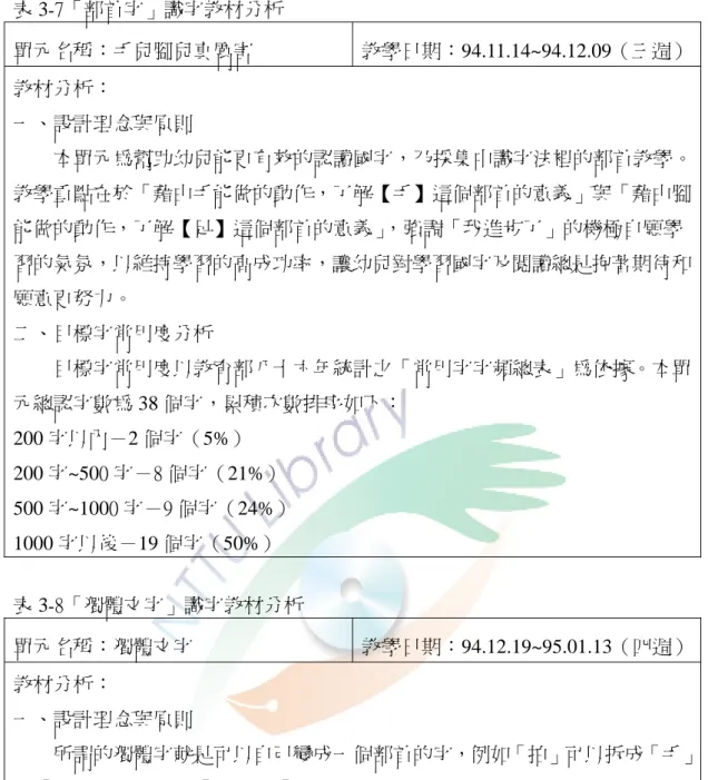 表 3-7「部首字」識字教材分析  單元名稱：手兒腳兒真厲害  教學日期：94.11.14~94.12.09（三週） 教材分析：  一、設計理念與原則  本單元為幫助幼兒能更有效的認讀國字，乃採集中識字法裡的部首教學。 教學重點在於「藉由手能做的動作，了解【手】這個部首的意義」與「藉由腳 能做的動作，了解【足】這個部首的意義」 ，強調「我進步了」的機極自願學 習的氣氛，以維持學習的高成功率，讓幼兒對學習國字及閱讀總是抱著期待和 願意更努力。  二、目標字常用度分析  目標字常用度以教育部八十六年統計之「常用