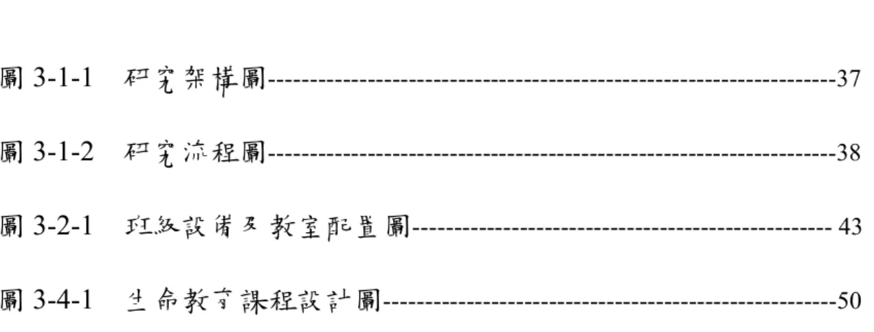 圖  次 