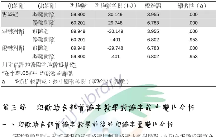 表 4-14 唸名速度測驗共變數分析的事後多重比較 