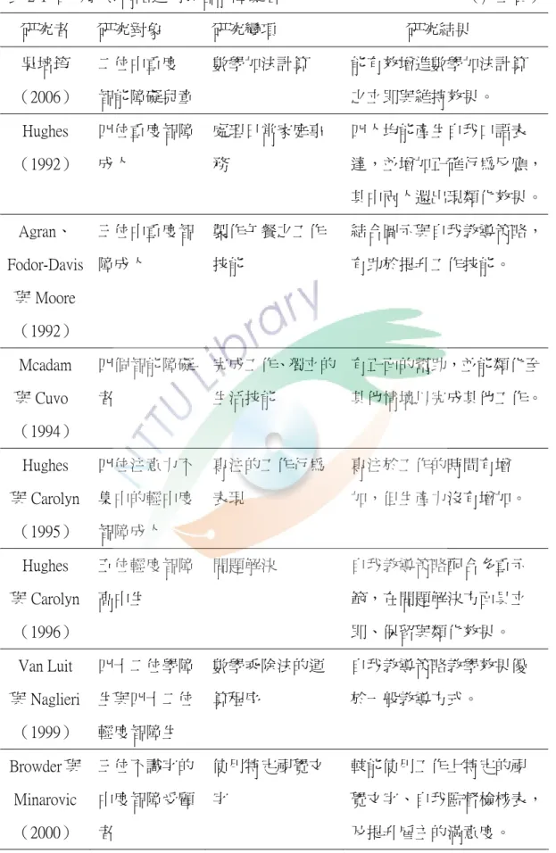 表 2-1  自我教導策略運用於智能障礙者                                              （承上頁）  研究者  研究對象  研究變項  研究結果  吳培筠 （2006）  二位中重度  智能障礙兒童  數學加法計算  能有效增進數學加法計算之立即與維持效果。  Hughes （1992）  四位重度智障成人  處理日常家庭事務  四人均能產生自我口語表 達，並增加正確行為反應， 其中兩人還出現類化效果。 Agran、 Fodor-Davis 與 Moore （1