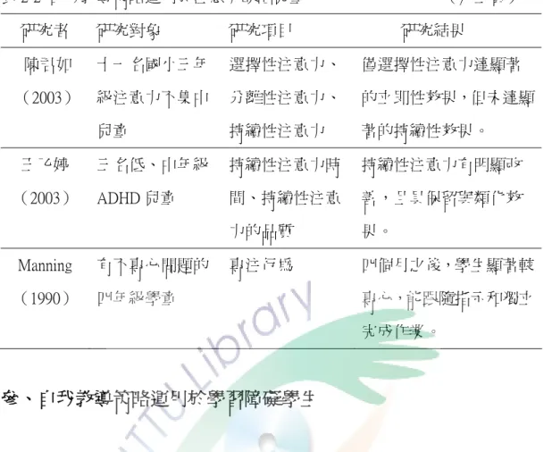 表 2-2  自我教導策略運用於注意力缺陷兒童                                   （承上頁） 研究者  研究對象  研究項目  研究結果  陳君如 （2003）  十一名國小三年級注意力不集中 兒童  選擇性注意力、 分離性注意力、 持續性注意力  僅選擇性注意力達顯著  的立即性效果，但未達顯著的持續性效果。  王乙婷 （2003）  三名低、中年級ADHD 兒童  持續性注意力時 間、持續性注意  力的品質  持續性注意力有明顯改善，且具保留與類化效果。  Mannin