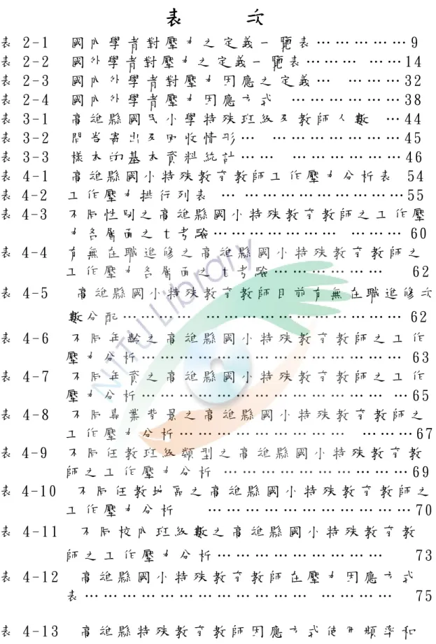 表     次   表 2 - 1   國 內 學 者 對 壓 力 之 定 義 一 覽 表 … … … … … 9   表 2 - 2   國 外 學 者 對 壓 力 之 定 義 一 覽 表 … … …  … … 1 4   表 2 - 3   國 內 外 學 者 對 壓 力 因 應 之 定 義 …     … … … 3 2   表 2 - 4   國 內 外 學 者 壓 力 因 應 方 式     … … … … … … 3 8     表 3 - 1   高 雄 縣 國 民 小 學 特 殊 班 級 及