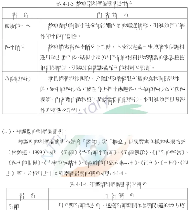 表 4-1-3  故事型科學圖畫書之特色  書    名  內  容  特    色  海邊的一天    故事藉由兩個小孩參加沙雕大賽的經過情形，引導幼兒了解 沙加水的可塑性。  泥水師父  故事描寫當泥水師父不在時，大家決定蓋一座城牆來保護村 莊以免土匪入侵，結果小徒弟用不同的材料把城牆蓋的歪歪扭扭 但卻很堅固，引導幼兒認識蓋房子的材料及原則。  我要買泥沙  河馬挑著泥沙叫賣，公雞因要磨碎肚子裡的食物而買泥沙 的，犀牛買泥沙為了塗在身上把小蟲趕走，大象買泥沙為了洗泥 澡等，內容藉由動物為了某些需要而買泥